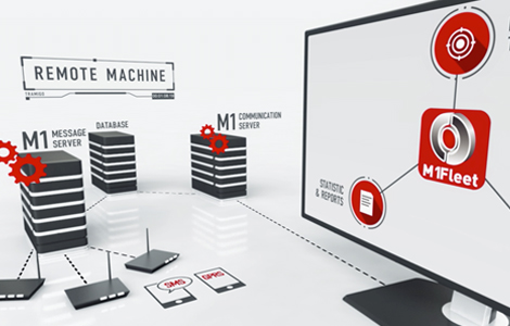 Fleet management solution complete with software and multinetwork connectivity