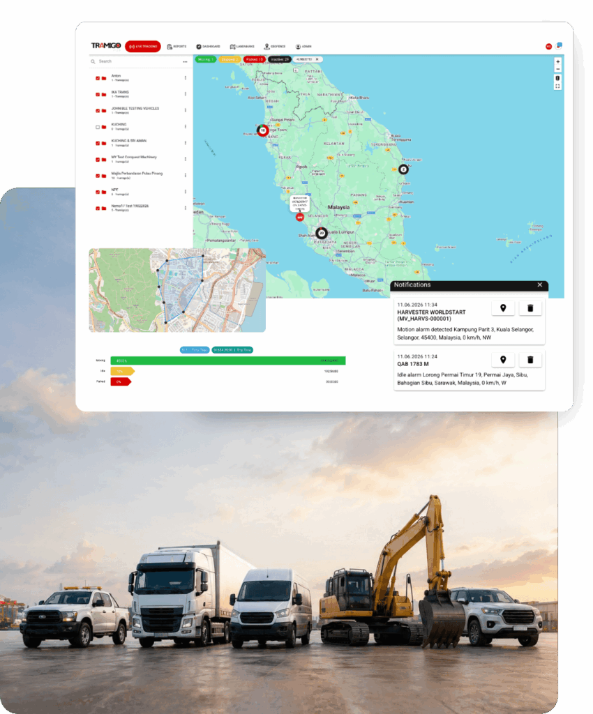 Fleet Management Solutions | Fleet management, GPS tracking and ...