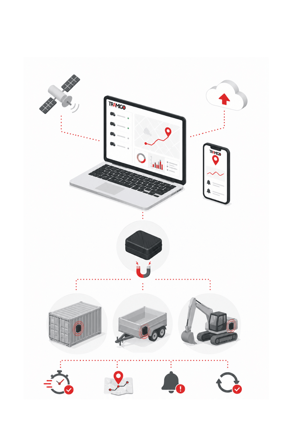 GPS Tracking | Fleet management, GPS tracking and Connectivity